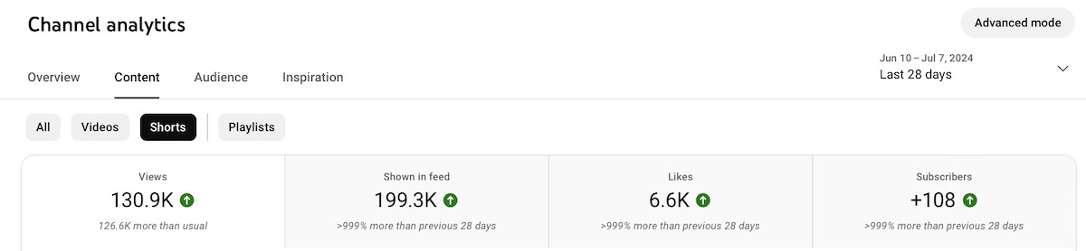 youtube_increase